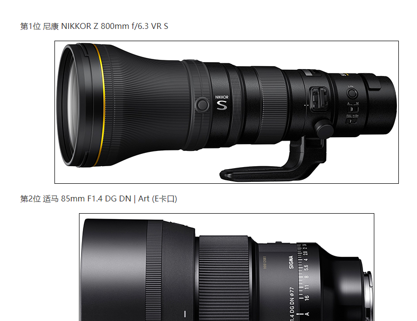 5月上半期鏡頭銷售榜單出爐 尼康大(dà)炮衛冕冠軍