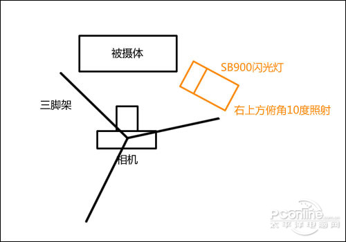 微距攝影