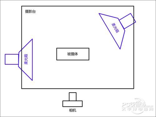 微距攝影