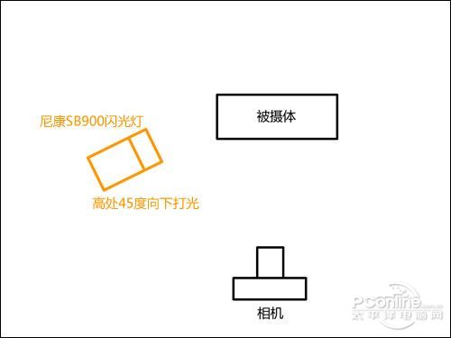 微距攝影